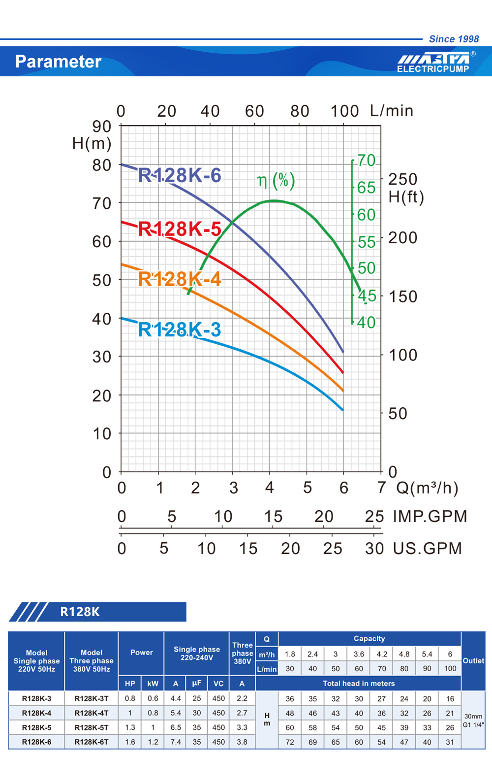 bomba sumergible multietapa 